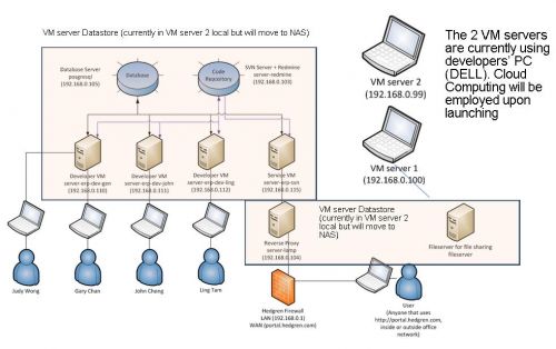 system design